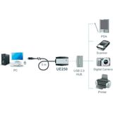 Aten - UE250 - Actieve USB Verlengkabel - 5 Meter - USB2.0 Gecertificeerd