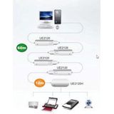 Aten - UE2120H - USB Verlengkabel met Hub - 12 Meter - USB2.0