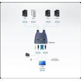 ATEN CS64US KVM-switch 4 poorten VGA USB 2048 x 1536 Pixel
