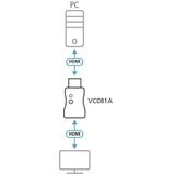 ATEN - True 4K HDMI EDID Emulator - Zwart - Kunststof