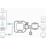 ATEN US3312-AT KVM-switch Zwart