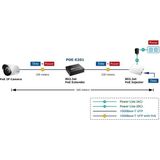 Planet - POE+ Repeater - Wifi Versterker - Compact - Plug-and-Play