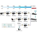 Planet - POE+ Repeater - Wifi Versterker - Compact - Plug-and-Play