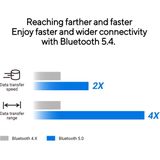ASUS - USB-BT540 - Bluetooth Adapter - Zwart - Bluetooth 5.4