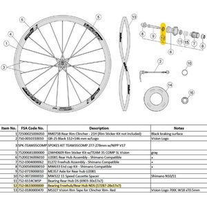Fietswielen - NR8 - Voorwiel - Steel Bearings - Per Stuk