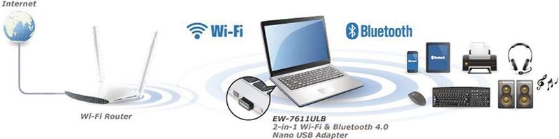 Edimax - EW-7611ULB - USB-A - WLAN / Wi-Fi & Bluetooth dongle - N150 / 150 Mbps