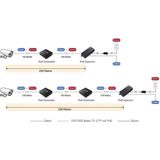 Edimax - GP-101ITE - PoE Extender - Zwart - 1Gbps - 2 Havens