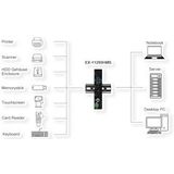 Exsys - EX-11295HMS - USB 3.2 Gen 2 Metalen HUB - Zwart - Inclusief Voeding 12V/2A
