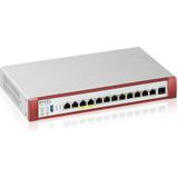 Zyxel - USG FLEX 500H - Firewall - Zwart - Multi-Core Hardware - Nebula Cloudbeheer