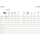 Microlife - NEB 200 - Compressor Vernevelaar - Efficiënt - Klinisch Getest