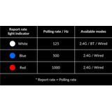 Keychron M3 draadloze RGB muis wit