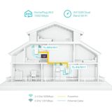 TP-Link TL-WPA7817 - Netwerkadapter - Wit - 1000 Mbit/s