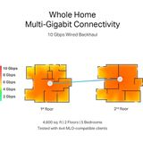 TP-Link - BE19000 - Tri-Band Whole Home Mesh Wifi 7 Systeem - Multi-Gigabit
