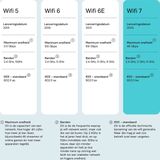 TP-Link - BE9300 - Whole Home Mesh WiFi 7 Systeem - Tri-band - 11000 Mbit/s