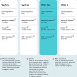 TP-Link - Deco XE75 - Wi-Fi 6E - Wit - 3 Intern