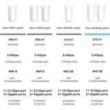 TP-Link Deco XE200 - Mesh WiFi - Tri-band - Wifi 6E - 2-Pack