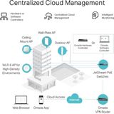 TP-LINK - TL-SG2218P - Gigabit Smart Switch - 18-Port - PoE+ - 150W