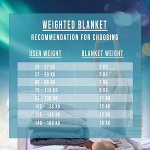 verzwaringsdeken /fleece deken voor bed en bank - lichtgewicht dekbed - 4 seasons, blue, soft warm sleeping blanket \ Weighted blanket premium_100 x 150 cm, 5
