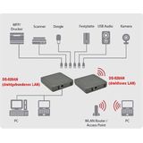 Silex Technology DS-520AN WiFi-USB-server LAN (10/100/1000 MBit/s), USB 2.0, WiFi 802.11 b/g/n/a