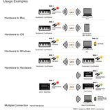 Roland WM-1 - Draadloze MIDI-adapter