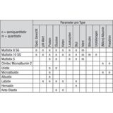 Bandelettes Albustix - Zelftesten - In Vitro - 100 Stuks - Plastic