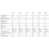 Aidapt toiletverhoger - 5 cm hoog