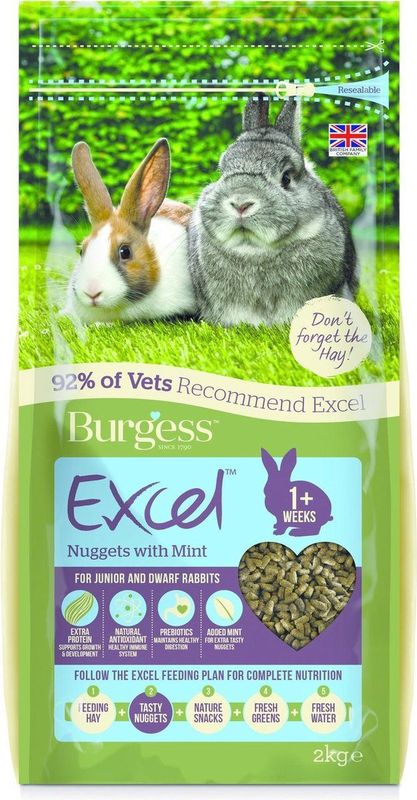 Burgess Rabbit Excel Junior & Dwarf 10 kg.