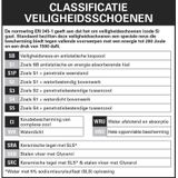 Veiligheidswaadbroek - Black - Stevige PVC/Nitril - Stalen Neus en Tussenzool