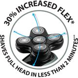 Remington - RX7 - Scheerapparaat - Zwart - Kunststof - Turbo Speed-functie