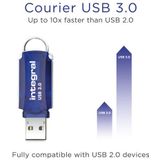 Integral INFD128GBCOU3.0 USB flash drive 128 GB USB Type-A 3.2 Gen 1 (3.1 Gen 1) Blauw, Zilver