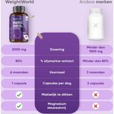 Mariadistel - Extract - 2000 mg - 180 Vegan Capsules - Vrij van GMO's