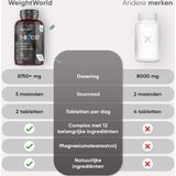 WeightWorld - Testosterone Booster - Tabletten - Natuurlijke Ingrediënten