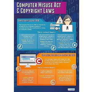 The Computer Misuse Act & Copyright Laws | Computer Science Posters | Gelamineerd Glans Papier van 850mm x 594mm (A1) | STEM Posters voor de Klas | Education Charts by Daydream Education