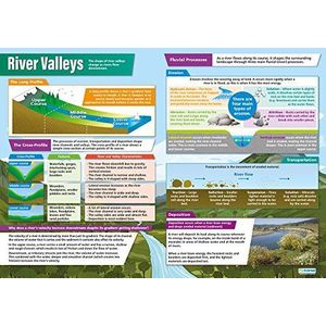 Daydream Education | Riviergebied | Geografische poster | Hoogglans papier 850 mm x 594 mm (A1) | Poster in geografie-klaslokaal, educatief bord