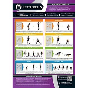 Kettlebells | Benen, Rug & Schouder Workout | Gelamineerde Home & Gym Poster | Gratis online video training ondersteuning | Grootte – 594 mm x 420 mm (A2) | Verbetert de persoonlijke fitness