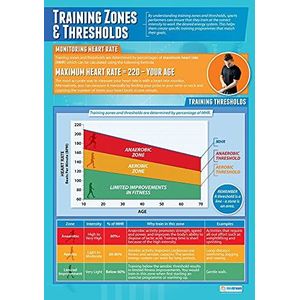 Daydream Education Sports Training Zones & Thresholds papier 850 x 594 mm (A1)
