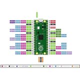Raspberry Pi Pico W - 133 MHz - 264KB SRAM - Inclusief WiFi, zonder headers