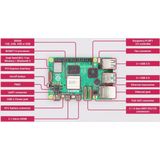 Raspberry Pi 5 - 8GB - Hogere CPU-prestaties