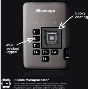 iStorage - diskAshur PRO2 - SSD - 16TB - Stof- en Waterbestendig - FIPS Niveau 3