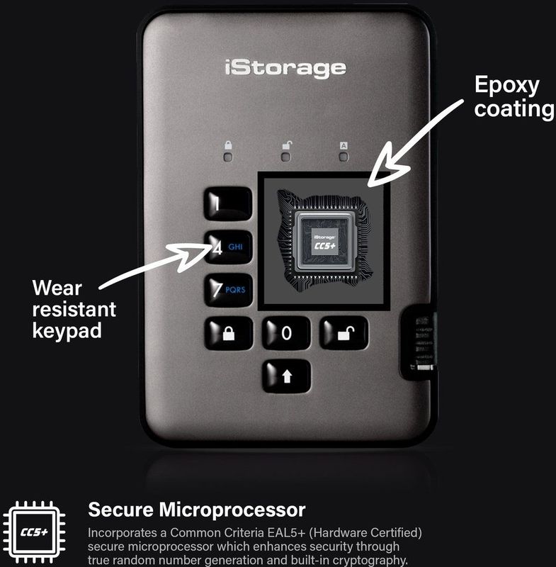 iStorage - diskAshur PRO2 - SSD - 16TB - Stof- en Waterbestendig - FIPS Niveau 3