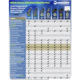 Kanguru - Defender 3000 - 512 GB - Hardware Encrypted USB-Stick - Zwart