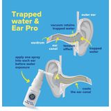 EarPro - Oorsmeer Verwijderaar - 20ml - Waterafstotend