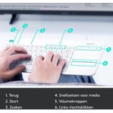 Logitech K400 Plus Tv toetsenbord RF Draadloos QWERTY US International Wit