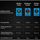 Logitech G Pro RGB Toetsenbord - Mechanisch - Compact - Tenkeyless - Engelse Lay-out