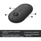 Logitech MK470 toetsenbord Inclusief muis RF Draadloos QWERTY Italiaans Grafiet