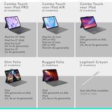 Logitech - Rugged Folio - Toetsenbordcase - Grijs - Duurzaam