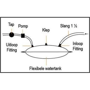 Nuova Rade Flexibele drinkwatertank