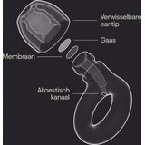Loop - Experience 2 - Gehoorbescherming - Transparant - Herbruikbaar