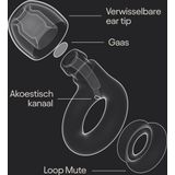 Loop - Engage 2 Plus - Oordopjes - Wit - Geluidsfilterend