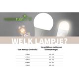 Perel - RGB Ledstrip Set - 5 Meter - 150 Helder 5050 LEDs - Inclusief RGB-controller